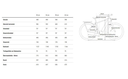 Cube Kathmandu Hybrid C 62 SLX 400X carbon´n´black 2025