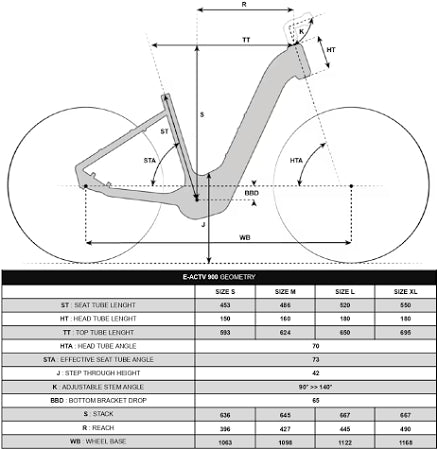 ROCKRIDER E-ACTV 900 LF – SUV-Trekking E-Bike (28 Zoll, Automatik)
