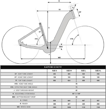 ROCKRIDER E-ACTV 900 LF – SUV-Trekking E-Bike (28 Zoll, Automatik)